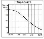 cnc machine spindle torque|spindle torque range.